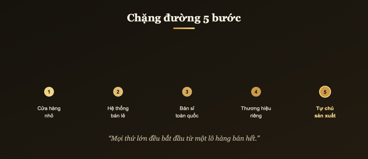 Chặng đường từ cửa hàng nhỏ đến tự chủ sản xuất
